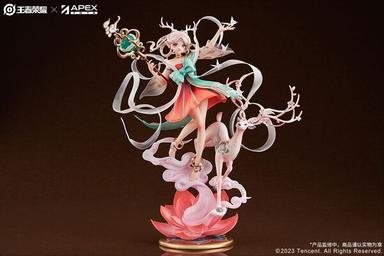 Picture of the figure
